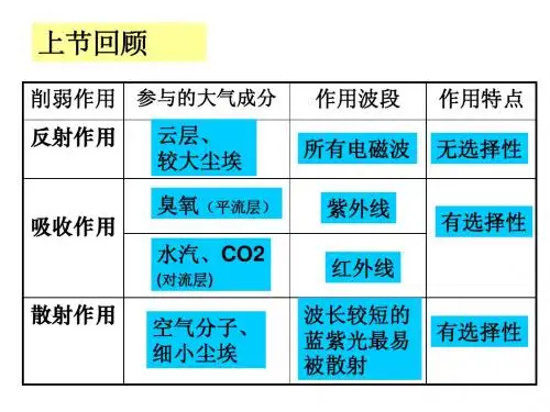 热力环流