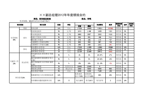 年度绩效合约模板
