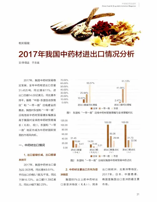 2017年我国中药材进出口情况分析