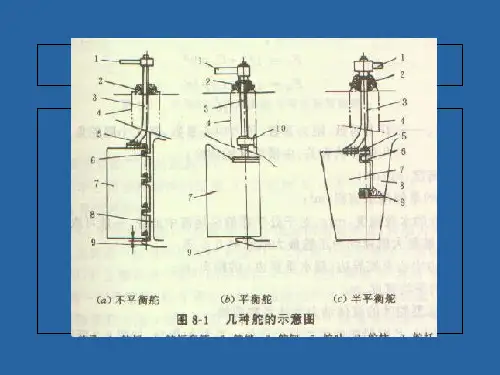 船舶液压舵机共67页文档
