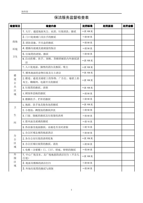 保洁服务监督检查表