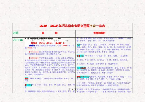 2018-河北省中考语文真题 字音一览表