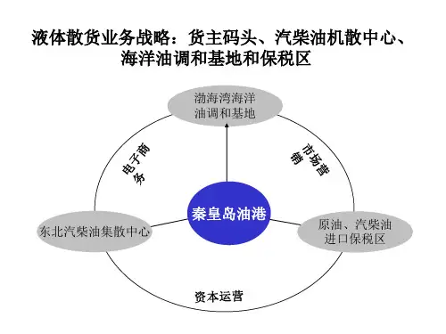 秦皇岛港战略规划共22页