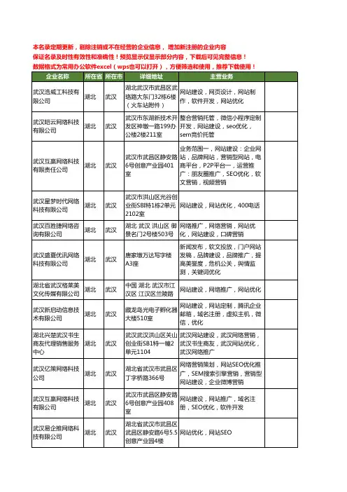 新版湖北省武汉网站优化工商企业公司商家名录名单联系方式大全43家