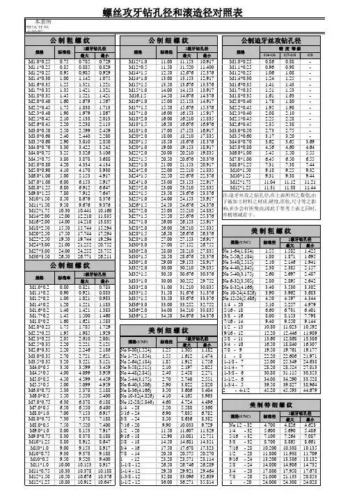 螺丝,攻牙,孔径,对照表