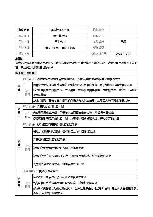 供应部各岗位职务说明书