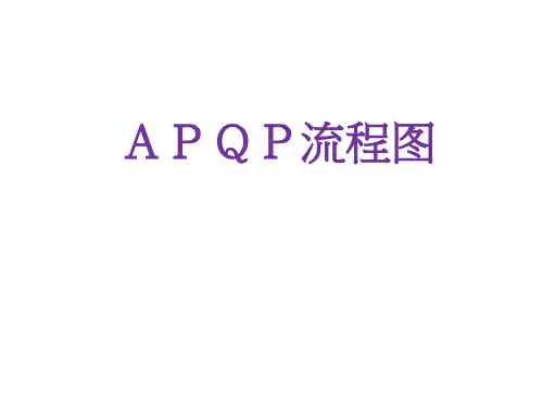 APQP流程图