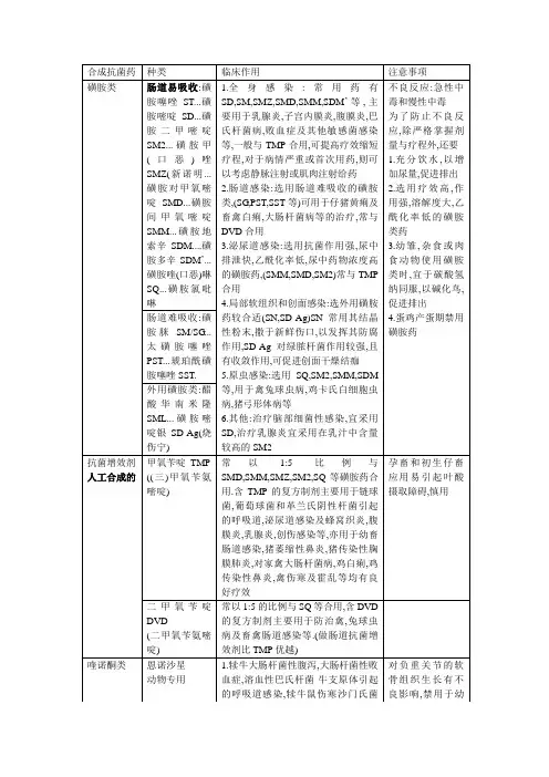 合成抗菌药shan