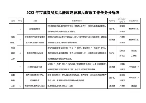 党风廉政建设和反腐败工作任务分解表.