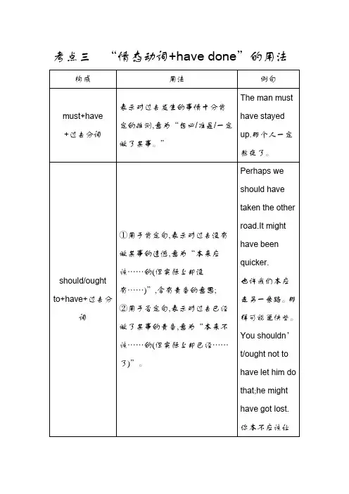 高考英语语法考点“情态动词+have done”的用法