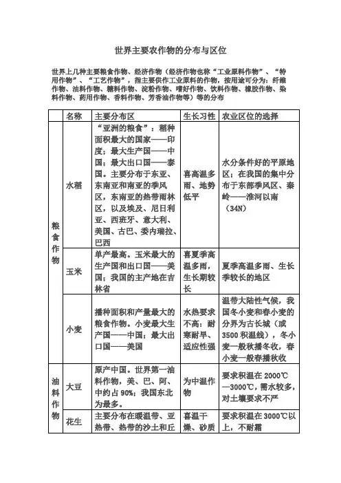 世界主要农作物的分布与区位