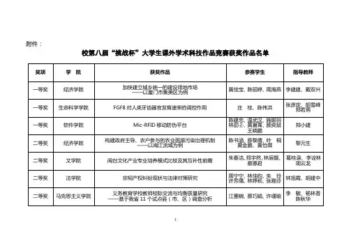 福建师范大学2012届毕业生就业推荐表