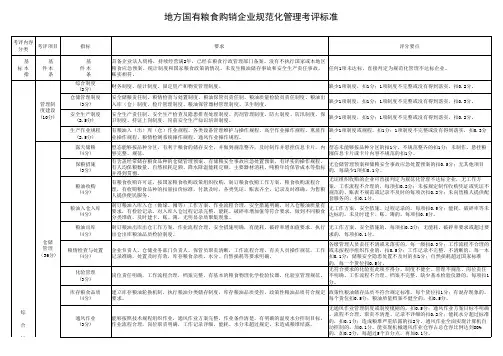 规范化管理考评标准