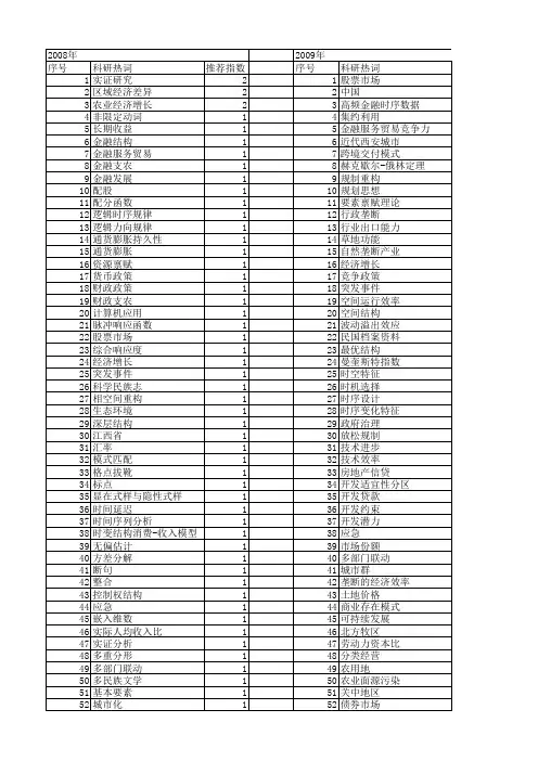 【国家社会科学基金】_时序_基金支持热词逐年推荐_【万方软件创新助手】_20140805