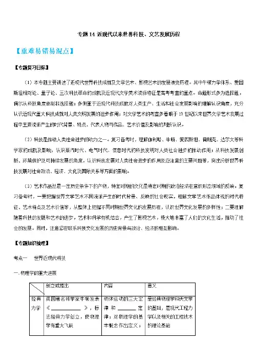 2020年高考历史热点单元突破专题十四:近现代以来世界科技、文艺发展历程(附答案解析)