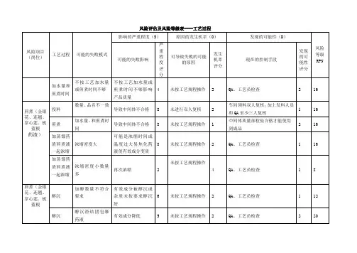 口服液_质量风险评估21