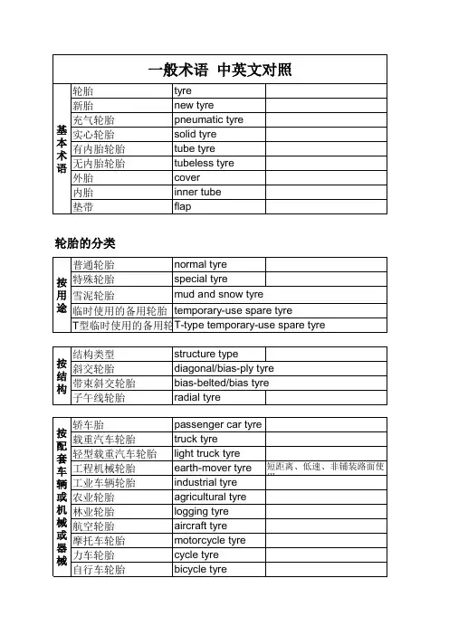 轮胎术语 中英文对照