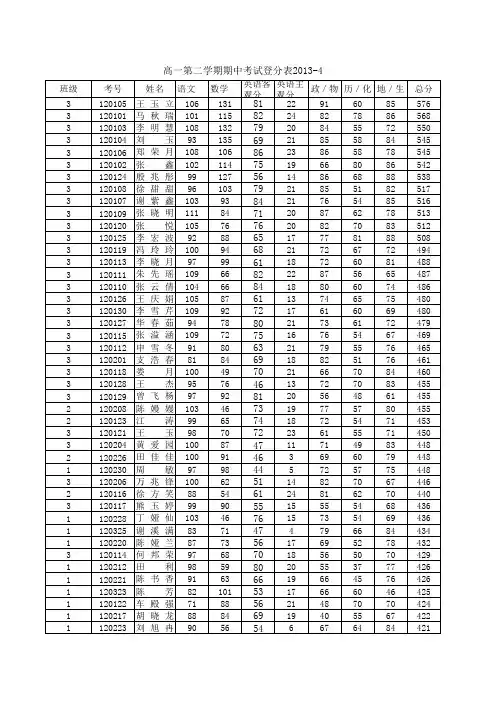 高一下学期期中考试登分表