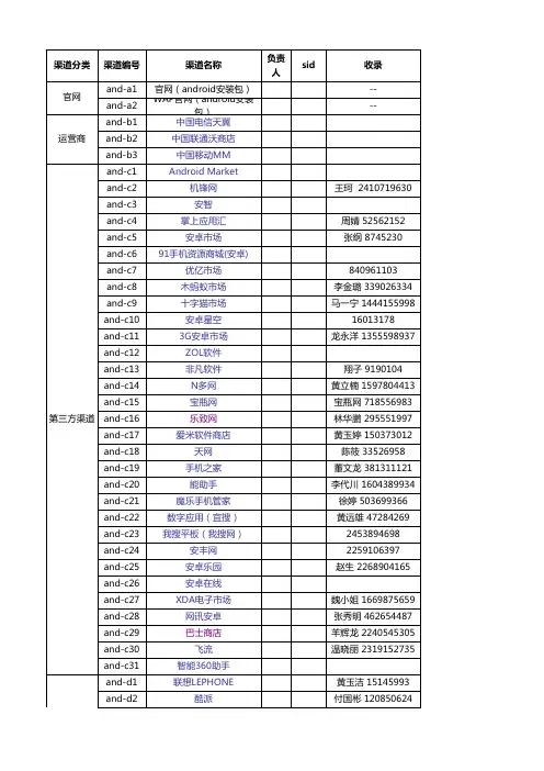 手机应用商店网站商务联系方式汇总表(安卓ios)