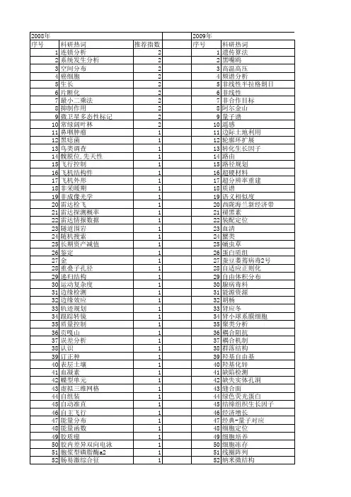 【国家自然科学基金】_飞点_基金支持热词逐年推荐_【万方软件创新助手】_20140802