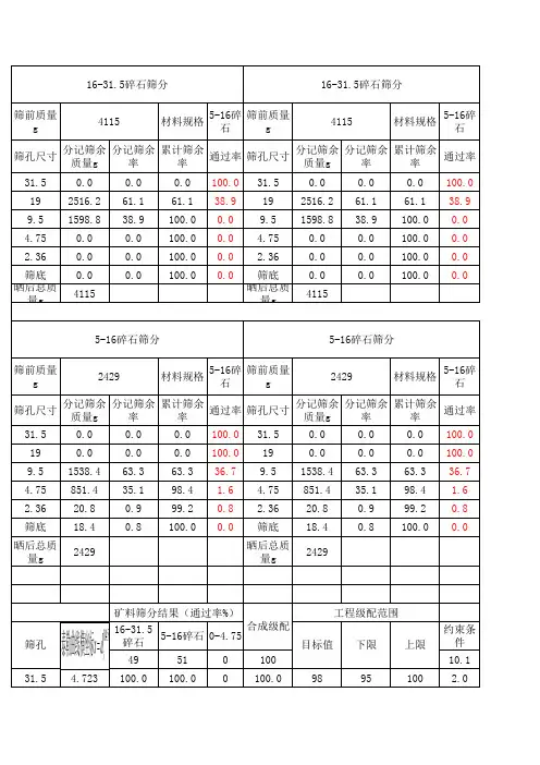 级配曲线