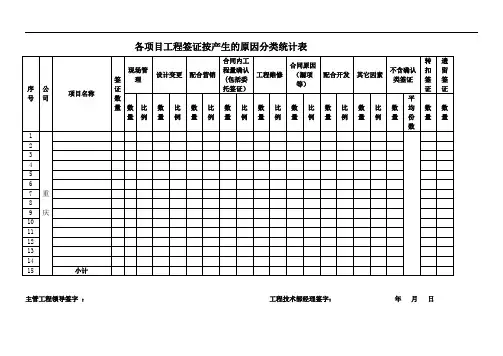 各项目工程签证按产生的原因分类统计表