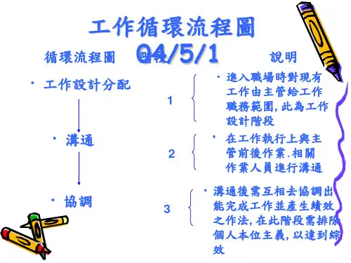 工作循环图