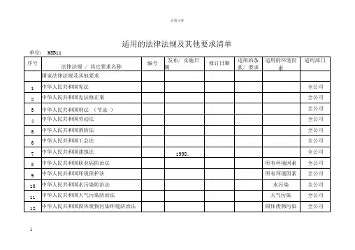 建筑业适用的法律法规及其他要求清单