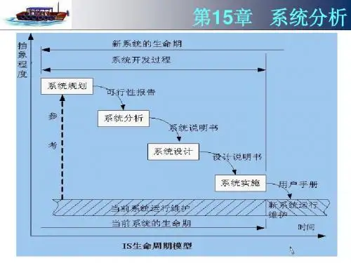 AWS 第十五章