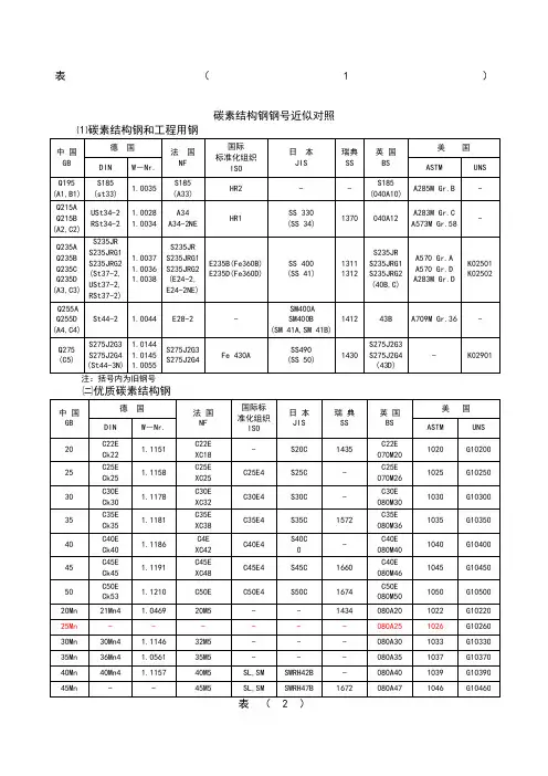 各国材料对照表