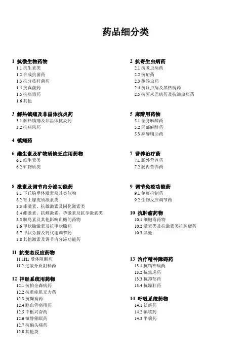 药品细分类