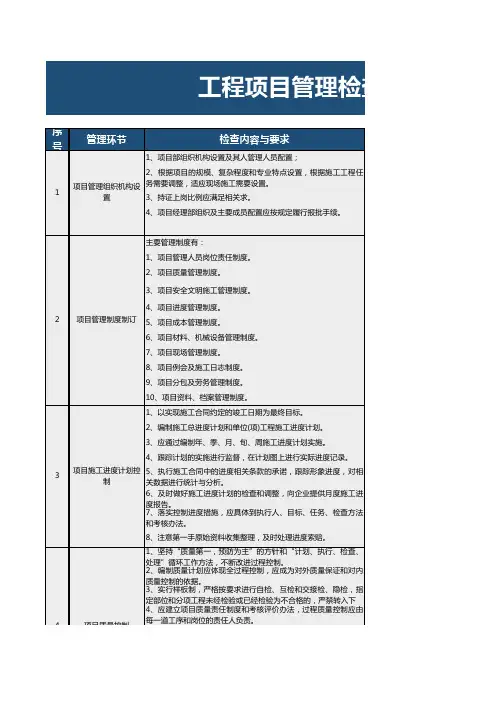 工程项目管理检查表excel模板