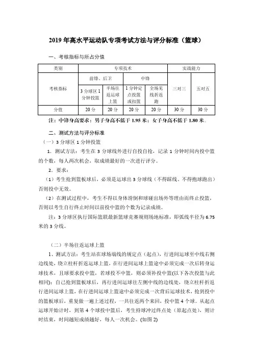 2019年高水平运动队专项考试方法与评分标准(篮球)