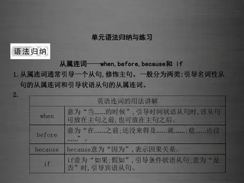 九年级英语下册 Unit 9 Communication单元语法归纳与练习课件 (新版)冀教版