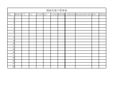 预流失客户管理表