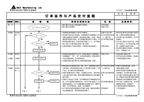 订单运作与产品交付流程图