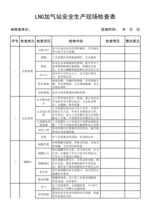 LNG安全生产检查表