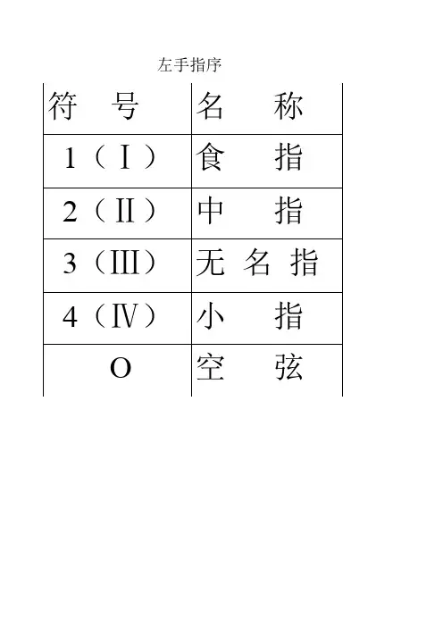 左手指序