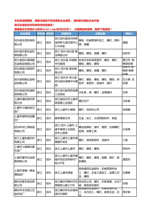 2020新版浙江省绍兴螺钉工商企业公司名录名单黄页大全37家