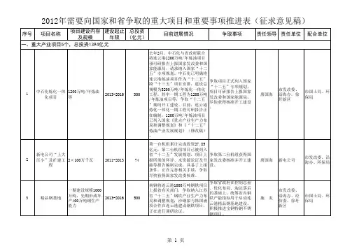 发改委争取项目表2012[1].4.9