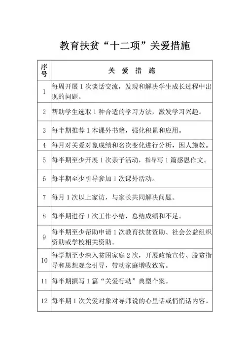 全员育人导师制关爱手册-“教育精准扶贫关爱行动”目标责任书