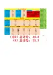 手游神雕侠侣--机关人鉴定评分神器(第二版)