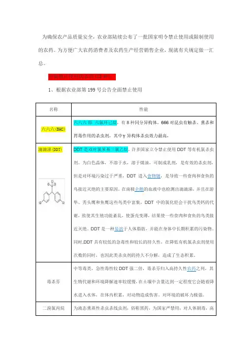 全国禁止使用和限制使用的农药