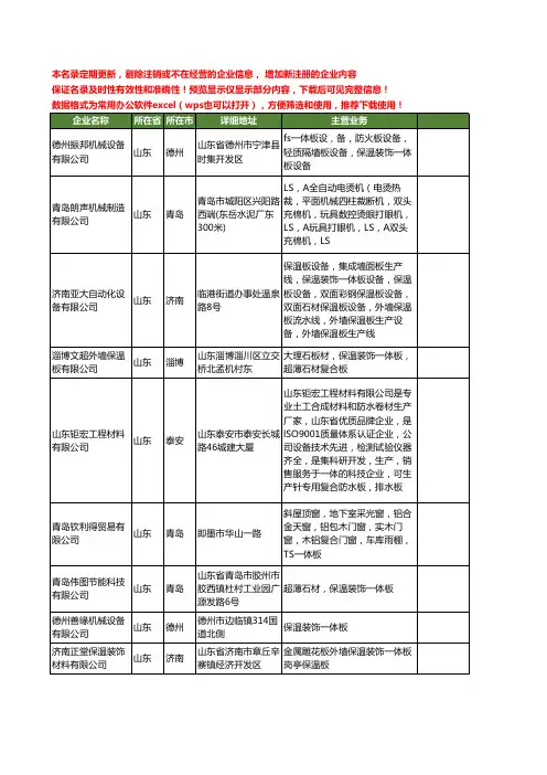 新版山东省一体板工商企业公司商家名录名单联系方式大全91家
