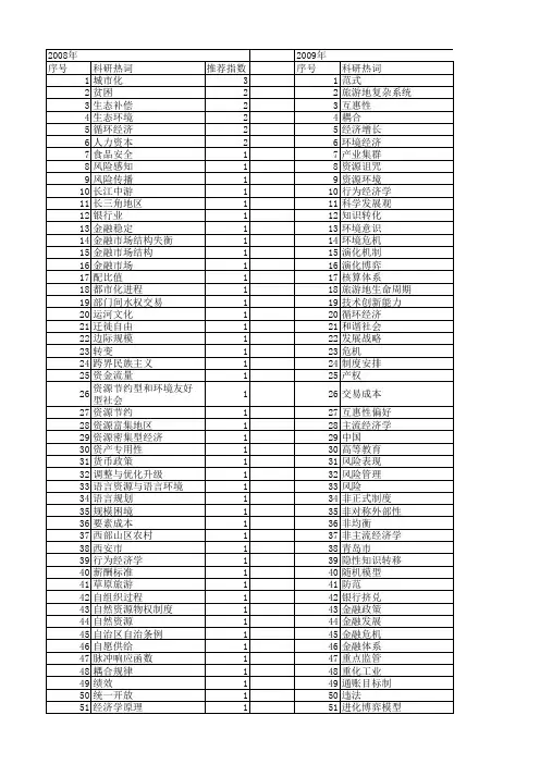 【国家社会科学基金】_环境经济学_基金支持热词逐年推荐_【万方软件创新助手】_20140805