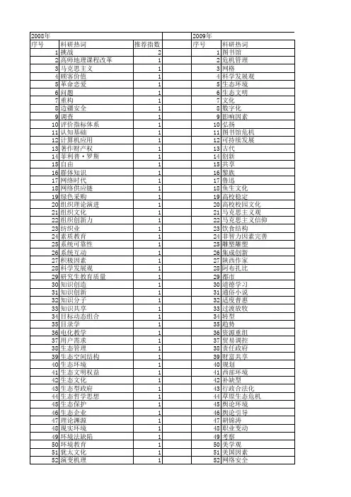 【国家社会科学基金】_时代环境_基金支持热词逐年推荐_【万方软件创新助手】_20140804