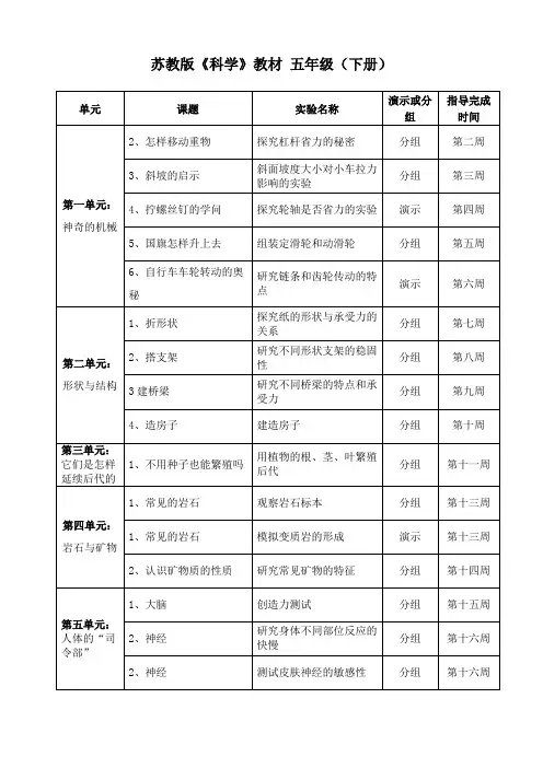 苏教版小学科学五年级下册实验教学计划表