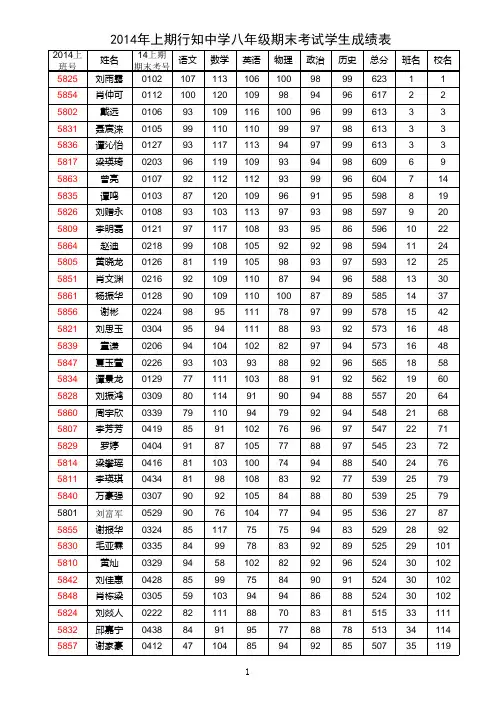 八年级期末考试成绩表