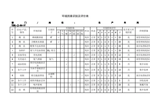 环境因素识别及评价表 2