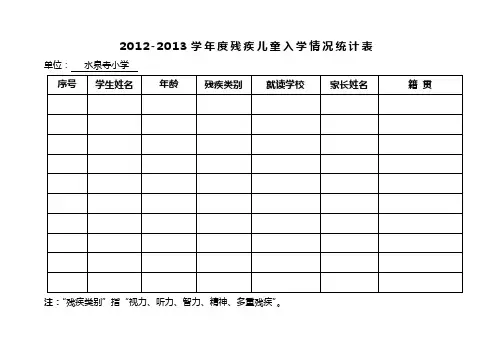 适龄残疾儿童少年入学情况统计表